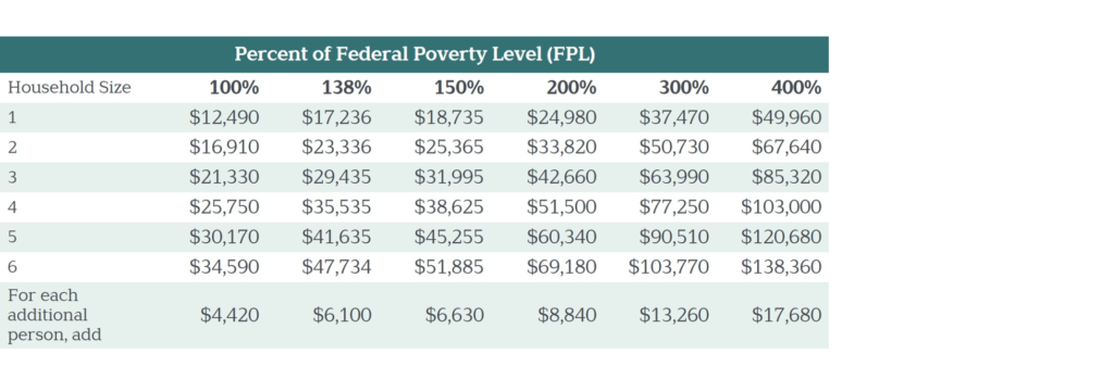 ACA FPL_d | Vista Capital Partners