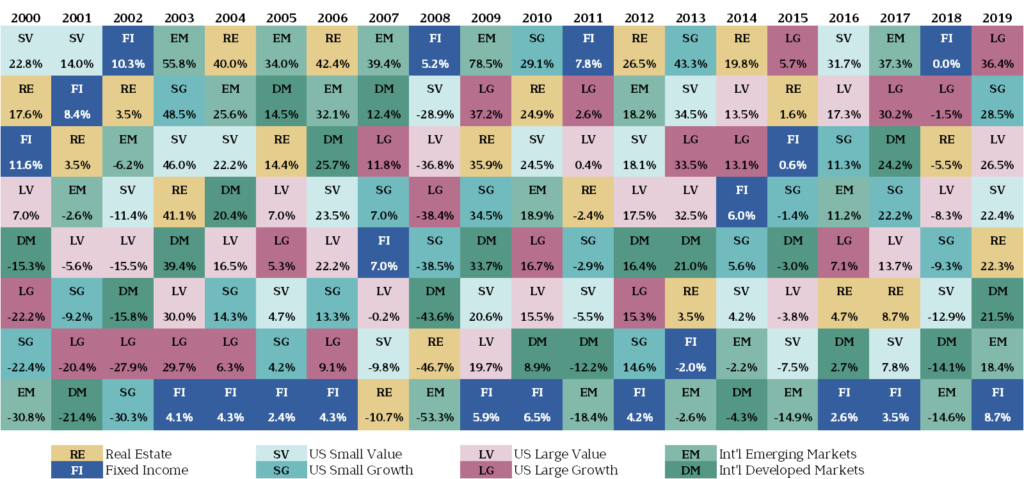 Three Lessons Covered by Our Quilt Chart | Vista Capital Partners